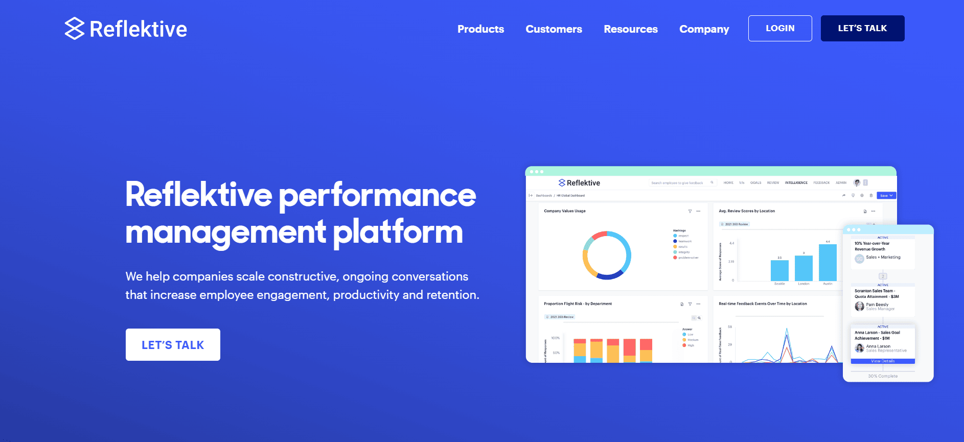 10 Best Performance Management Software in 2025